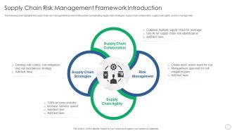 Supply Chain Risk Management Framework Introduction
