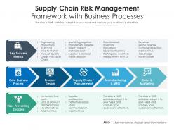 Supply Chain Risk Management Framework With Business Processes