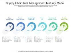 Supply chain risk management maturity model