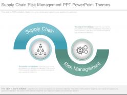 Supply Chain Risk Management Ppt Powerpoint Themes