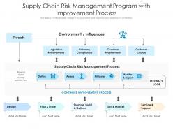 Supply chain risk management program with improvement process