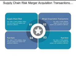 Supply chain risk merger acquisition transactions operational risk cpb