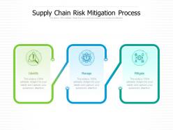 Supply chain risk mitigation process
