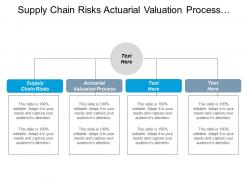 Supply chain risks actuarial valuation process crisis management organizational management cpb