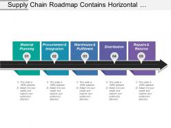Supply chain roadmap contains horizontal planning warehouse repairs and distribution