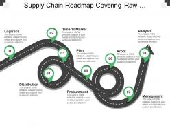 Supply chain roadmap contains logistics plan procurement and management