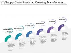 Supply chain roadmap covering manufacturer distributor wholesaler and end user