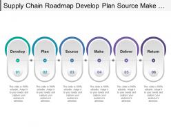 Supply Chain Roadmap Develop Plan Source Make Deliver And Return
