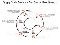 Supply Chain Roadmap Plan Source Make Store Deliver And Return