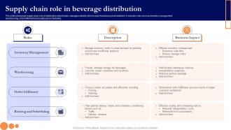 Supply Chain Role In Beverage Distribution