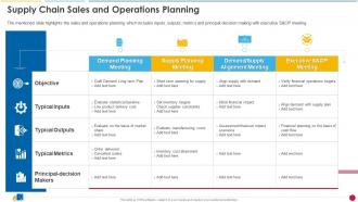 Supply Chain Sales And Operations Planning Ecommerce Supply Chain Management And Planning Guide