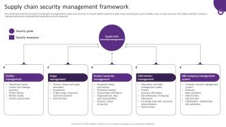 Supply Chain Security Management Framework