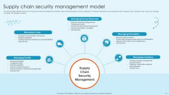 Supply Chain Security Powerpoint Ppt Template Bundles