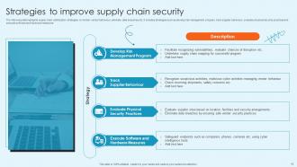 Supply Chain Security Powerpoint Ppt Template Bundles Editable Image