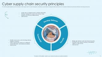 Supply Chain Security Powerpoint Ppt Template Bundles Impactful Image