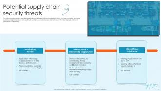 Supply Chain Security Powerpoint Ppt Template Bundles Customizable Image
