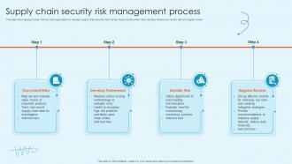 Supply Chain Security Risk Management Process
