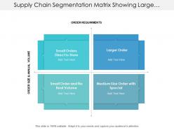 Supply Chain Segmentation Matrix Showing Large Small And Medium Volume Orders