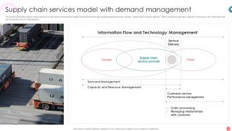 Supply Chain Services Model With Demand Management