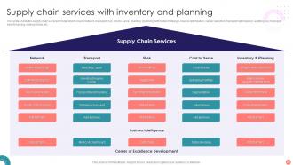 Supply Chain Services Powerpoint Ppt Template Bundles