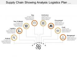 Supply chain showing analysis logistics plan distribution and procurement