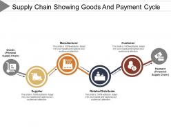 Supply chain showing goods and payment cycle