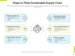 Supply chain stock management channel performance pricing optimization