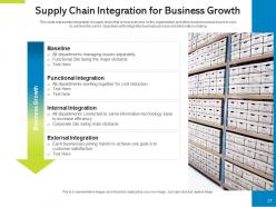 Supply chain stock management channel performance pricing optimization