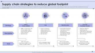 Supply Chain Strategies To Reduce Global Footprint