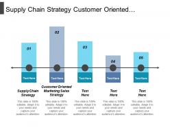 Supply chain strategy customer oriented marketing sales strategy alignment process cpb