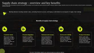 Supply Chain Strategy Overview And Key Benefits Stand Out Supply Chain Strategy