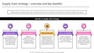 Supply Chain Strategy Overview And Key Benefits Taking Supply Chain Performance Strategy SS V