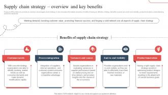 Supply Chain Strategy Overview And Strategic Guide To Avoid Supply Chain Strategy SS V