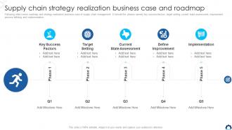 Supply Chain Strategy Realization Business Case And Roadmap Supply Chain Transformation Toolkit