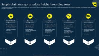 Supply Chain Strategy To Reduce Freight Forwarding Costs