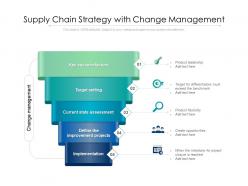 Supply chain strategy with change management