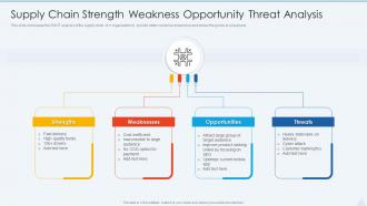 Supply Chain Strength Weakness Opportunity Threat Analysis