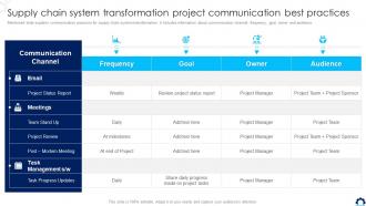 Supply Chain System Transformation Project Communication Best Practices Supply Chain Transformation