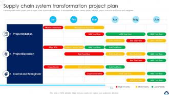 Supply Chain System Transformation Project Plan Supply Chain Transformation Toolkit