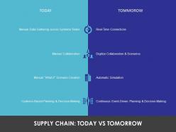 Supply chain today vs tomorrow ppt powerpoint presentation infographics