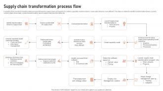 Supply Chain Transformation Process Flow