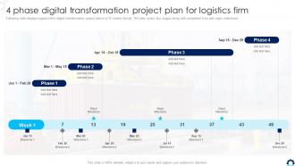 Supply Chain Transformation Toolkit 4 Phase Digital Transformation Project Plan For Logistics Firm