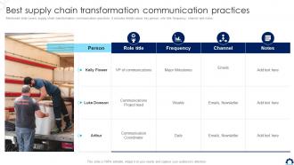 Supply Chain Transformation Toolkit Best Supply Chain Transformation Communication Practices