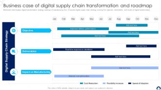 Supply Chain Transformation Toolkit Business Case Of Digital Supply Chain Transformation And Roadmap