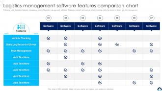 Supply Chain Transformation Toolkit Logistics Management Software Features Comparison Chart