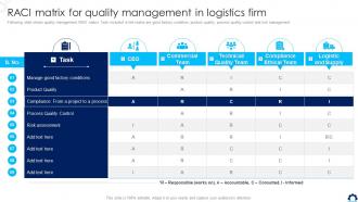 Supply Chain Transformation Toolkit RACI Matrix For Quality Management In Logistics Firm