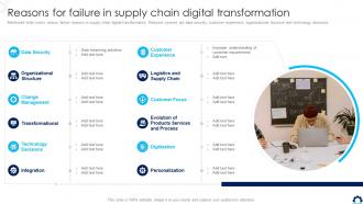 Supply Chain Transformation Toolkit Reasons For Failure In Supply Chain Digital Transformation