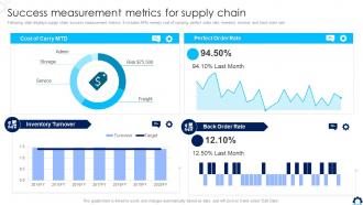 Supply Chain Transformation Toolkit Success Measurement Metrics For Supply Chain