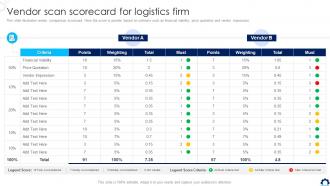 Supply Chain Transformation Toolkit Vendor Scan Scorecard For Logistics Firm