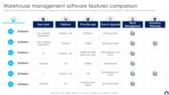 Supply Chain Transformation Toolkit Warehouse Management Software Features Comparison